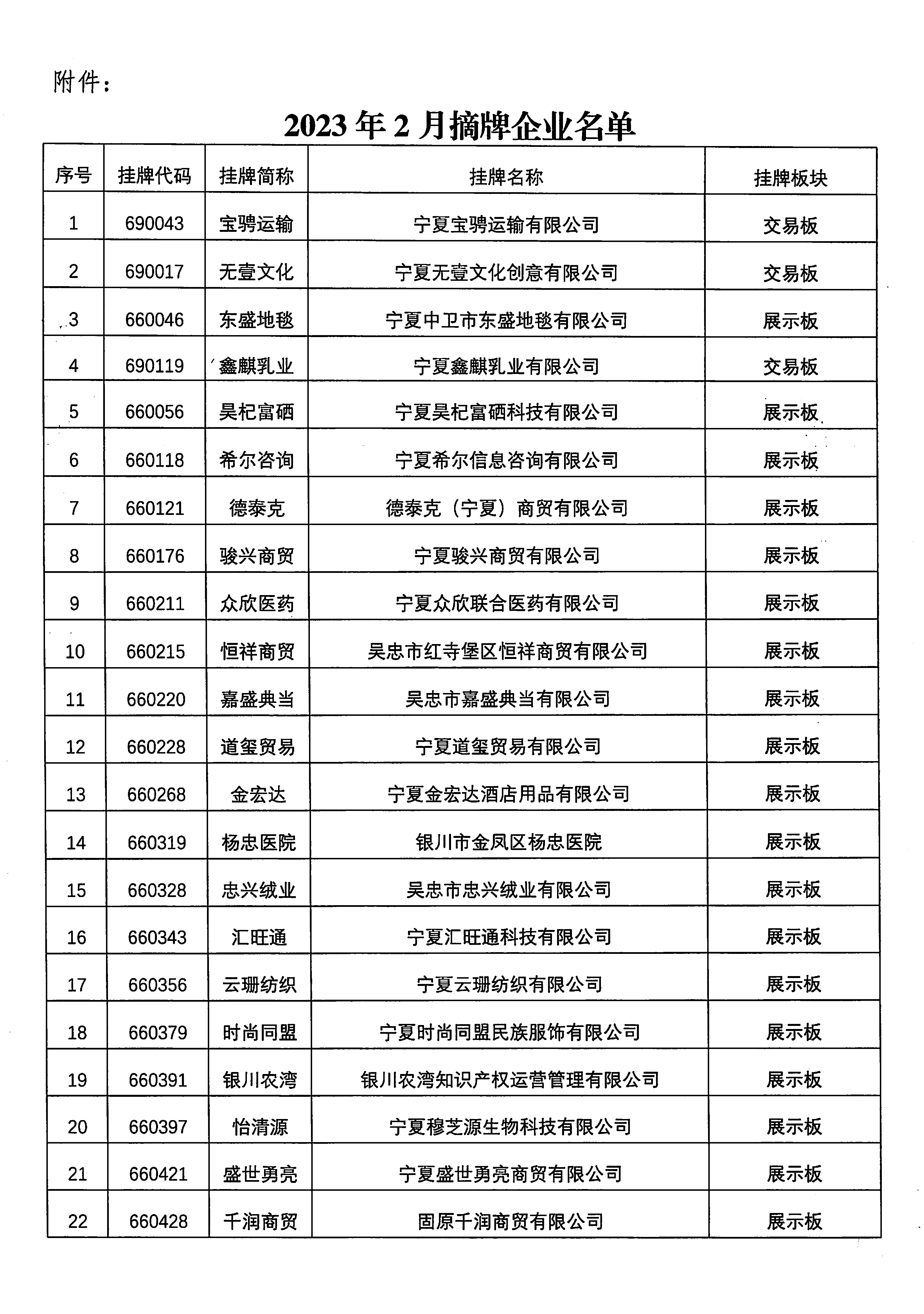 關于寧夏寶騁運輸有限公司等76家掛牌企業(yè)終止掛牌的公告_頁面_2.png