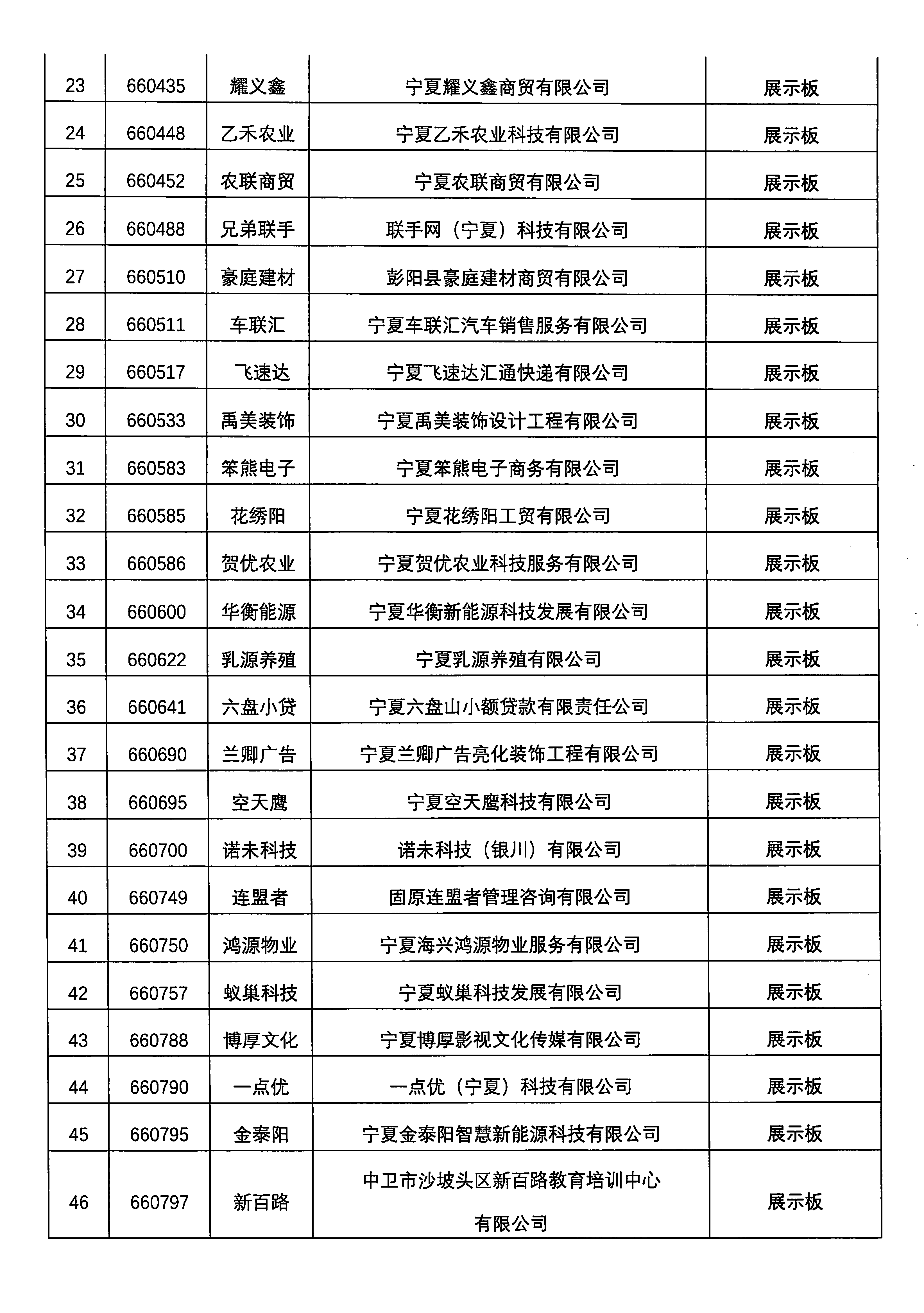 關于寧夏寶騁運輸有限公司等76家掛牌企業(yè)終止掛牌的公告_頁面_3.png