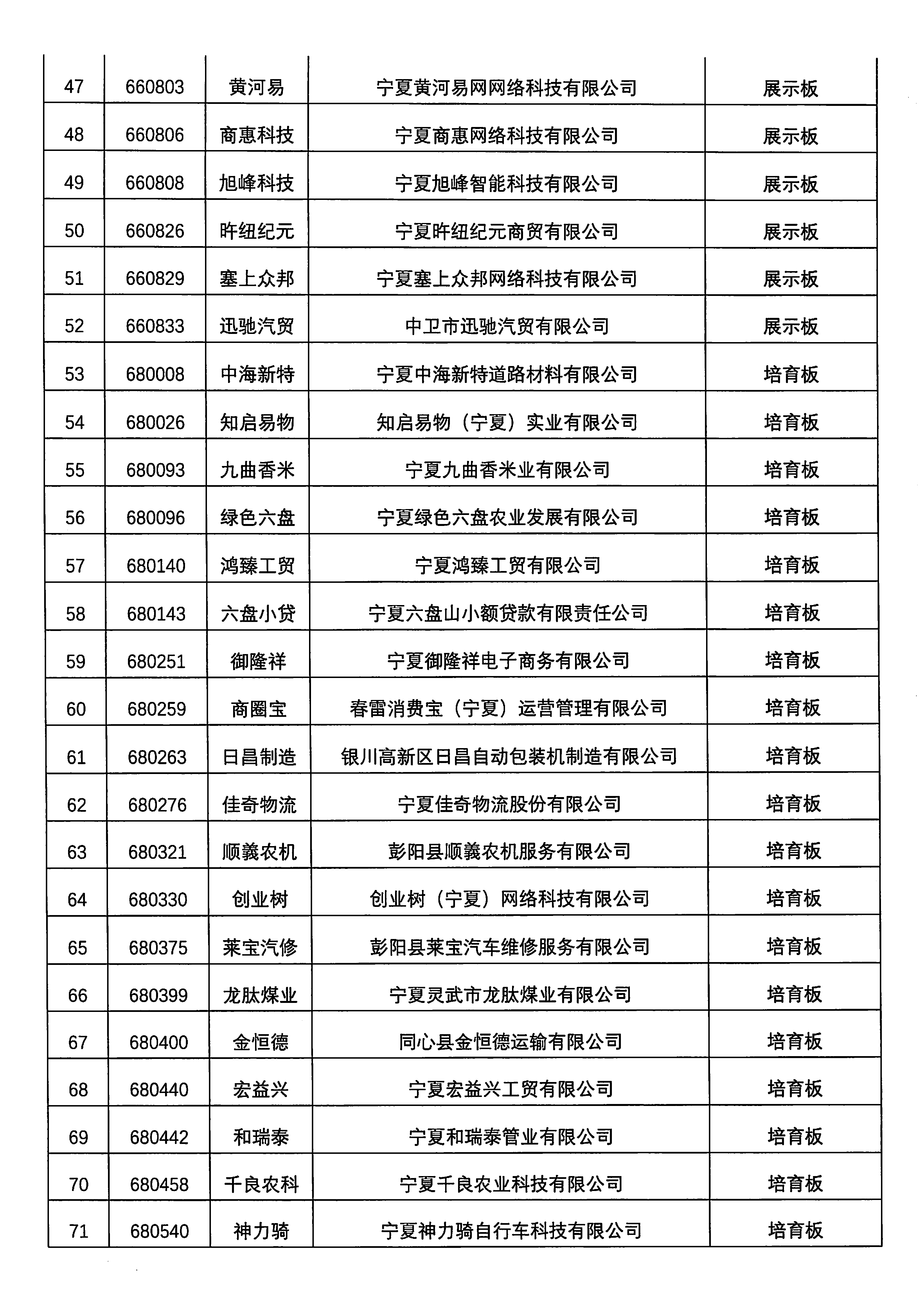 關于寧夏寶騁運輸有限公司等76家掛牌企業(yè)終止掛牌的公告_頁面_4.png