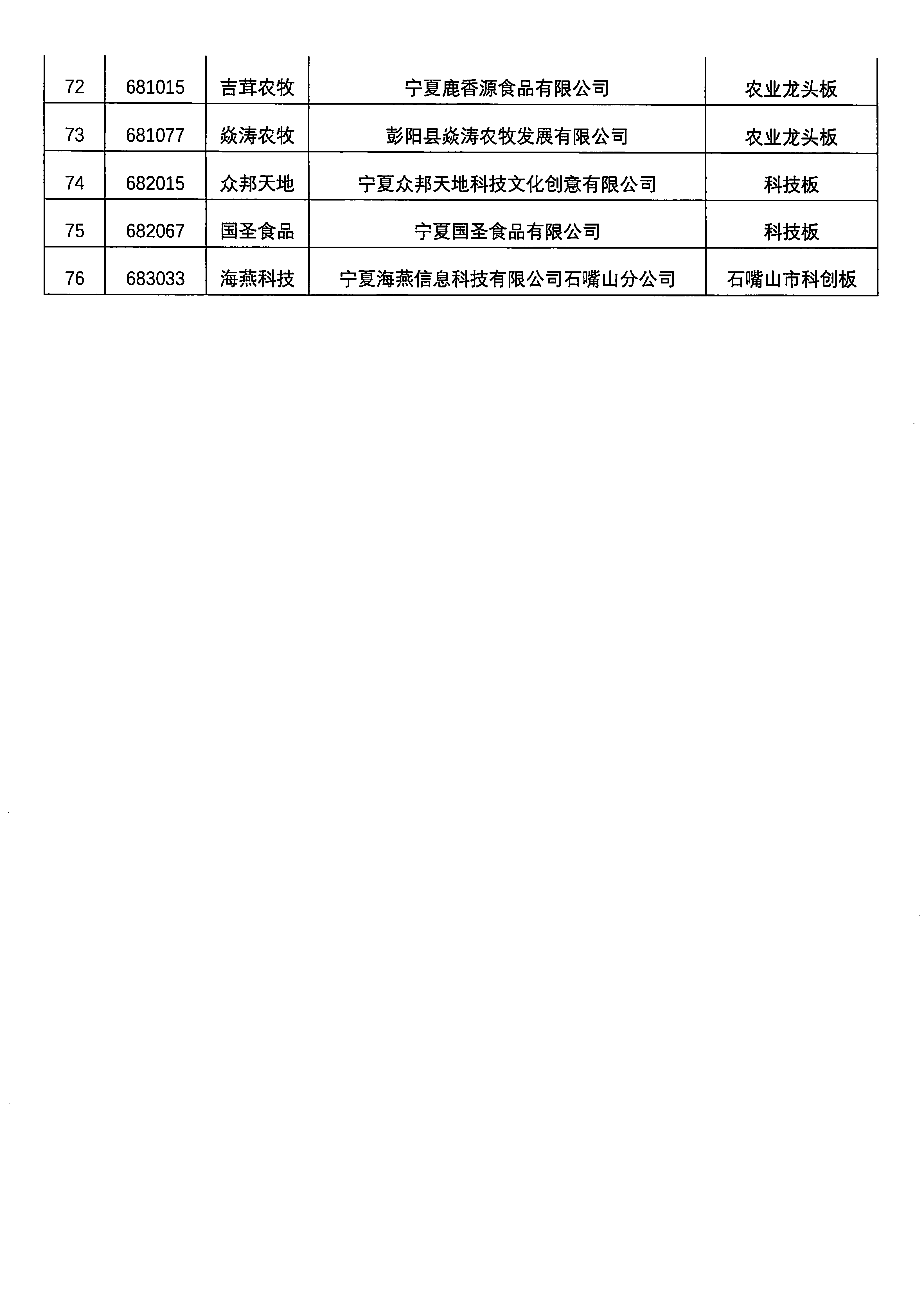 關于寧夏寶騁運輸有限公司等76家掛牌企業(yè)終止掛牌的公告_頁面_5.png