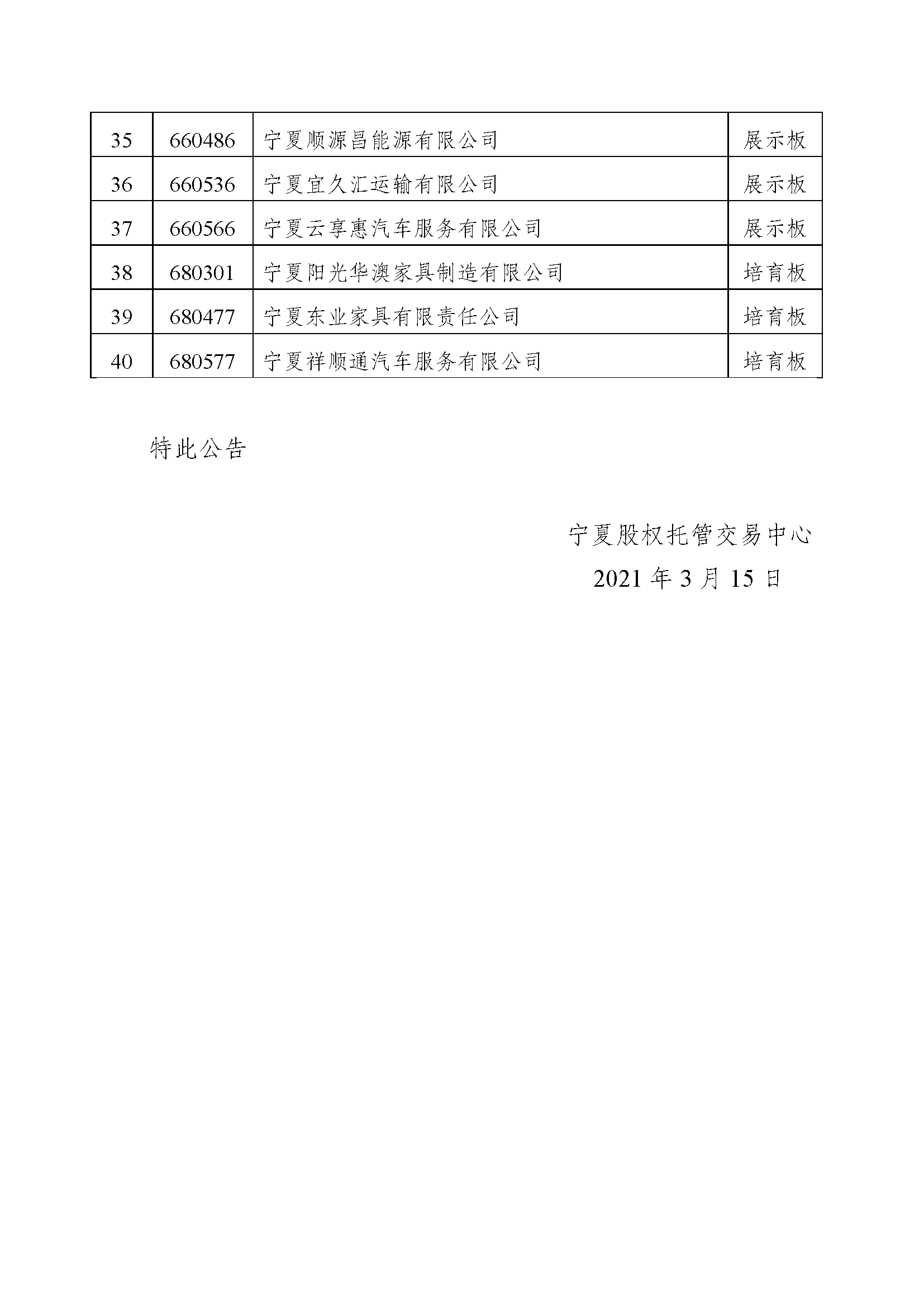 關(guān)于寧夏冠華家具有限公司等40家掛牌企業(yè)終止掛牌的公告--王瑛改_頁(yè)面_3.png