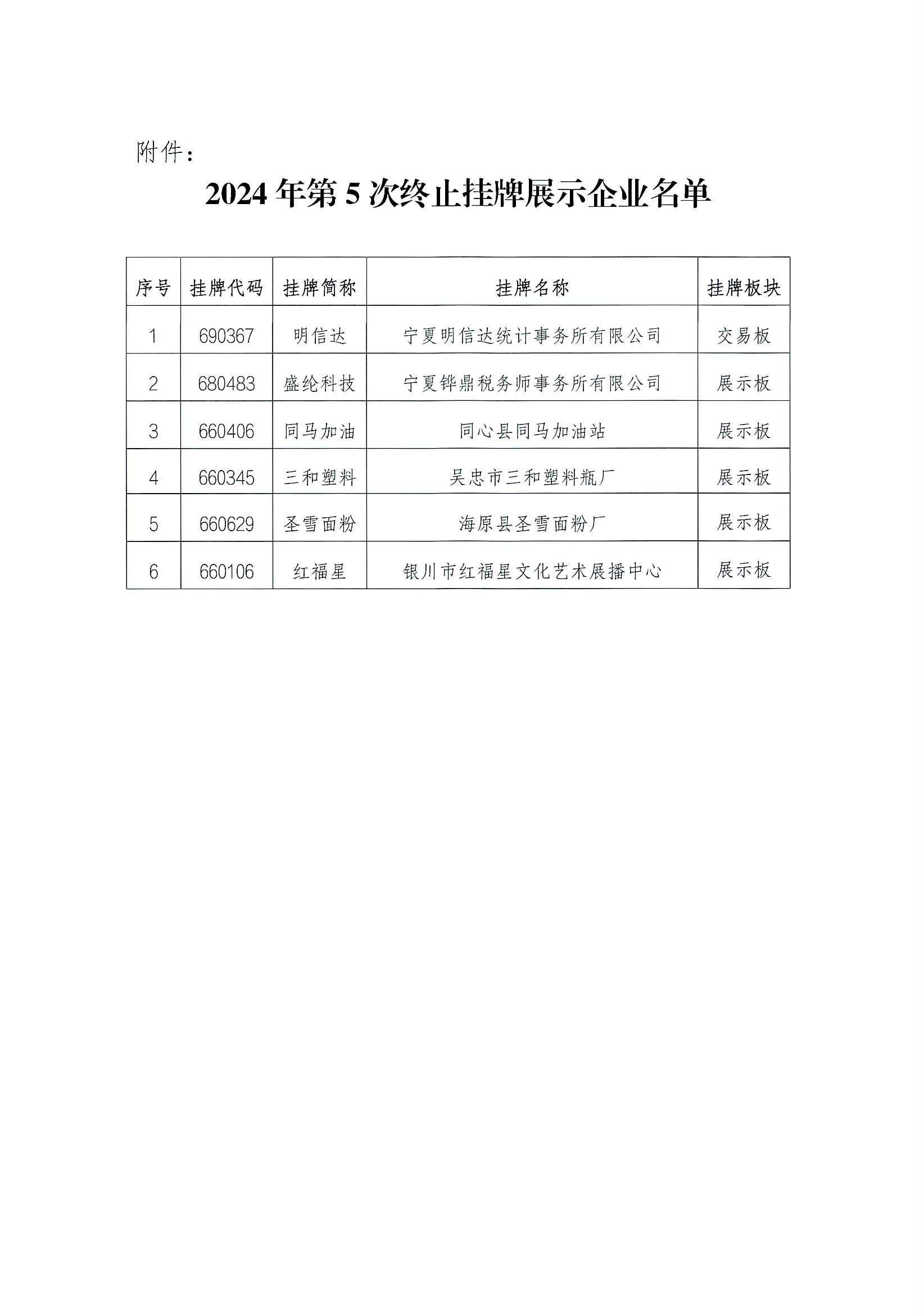 第五次摘牌公告_頁(yè)面_2.png